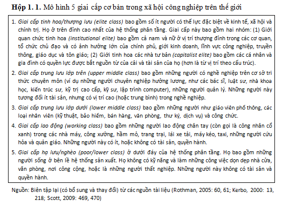 Phân tầng xã hội và di động xã hội ở Việt Nam hiện nay [kỳ 1]